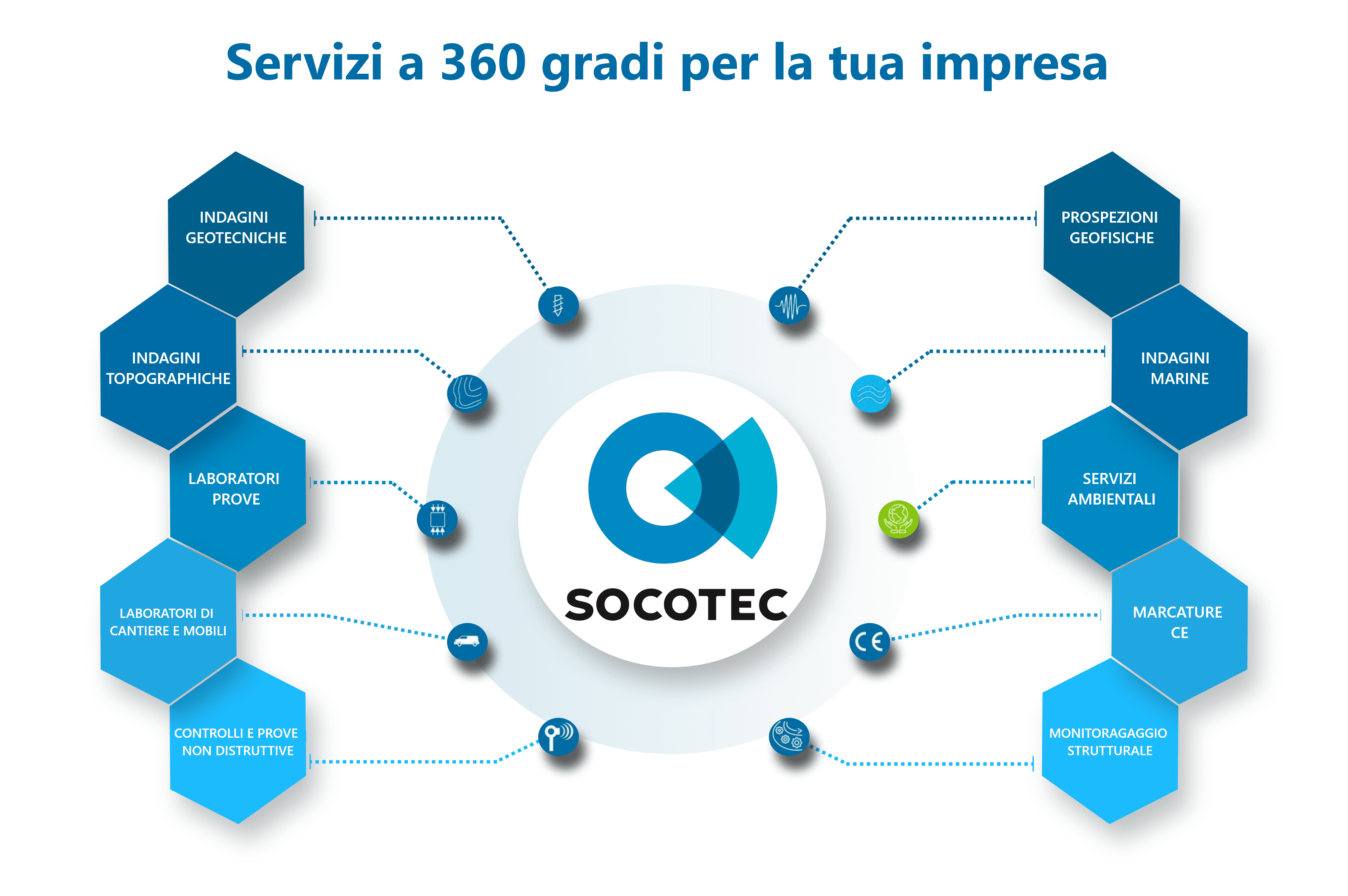 servizi_socotec