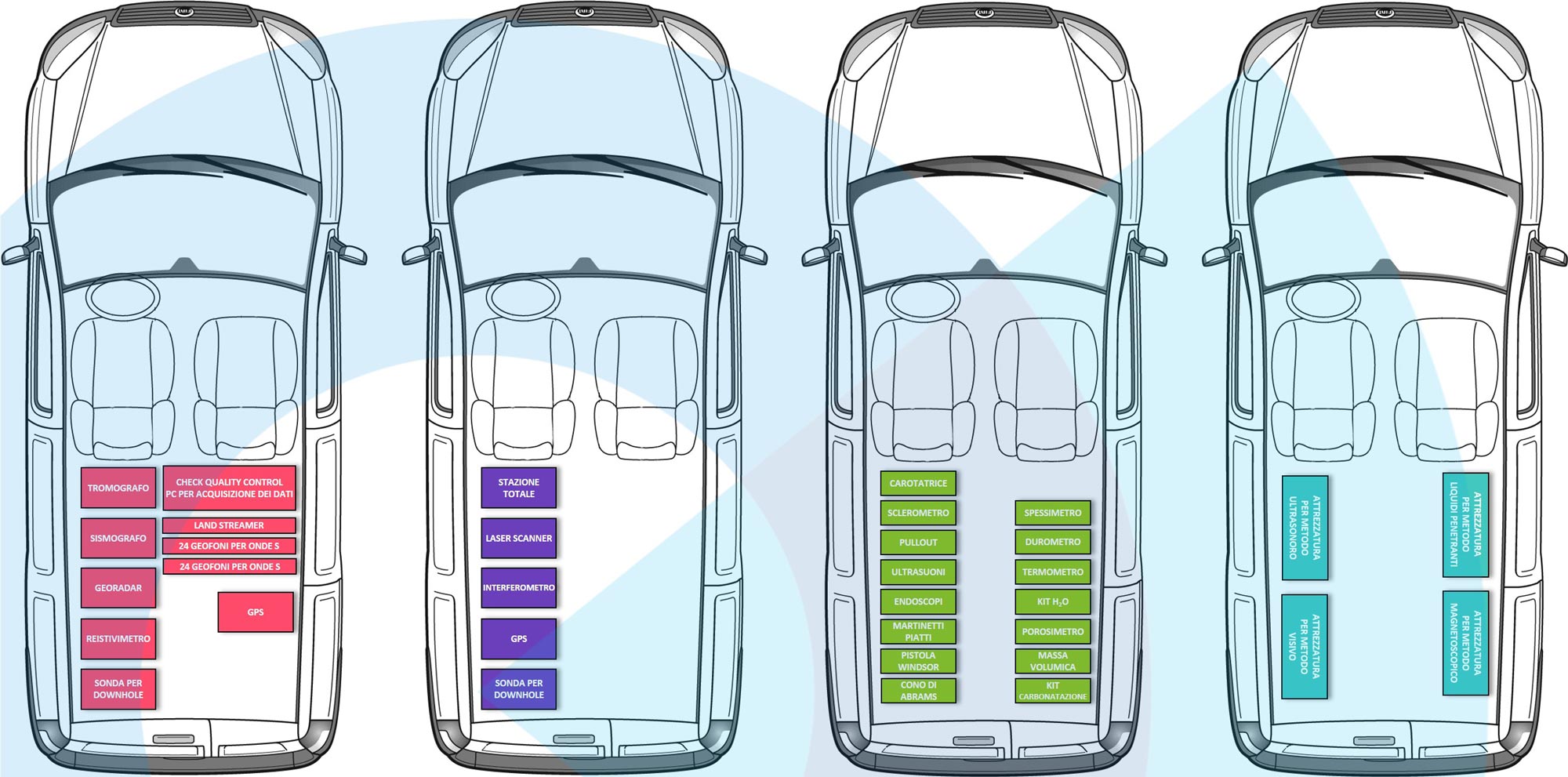 laboratori mobili layout