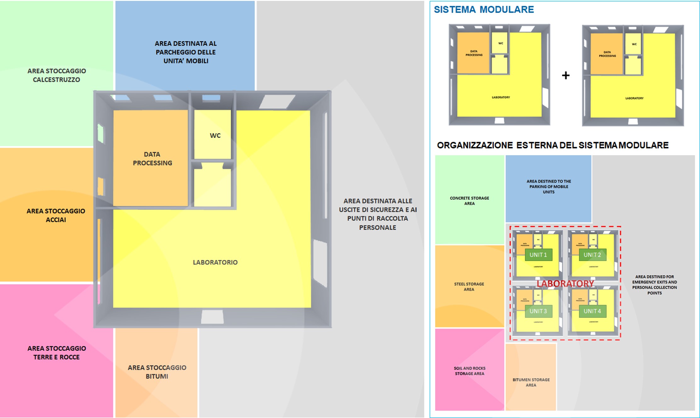 layout laboratorio cantiere sistemazione esterna