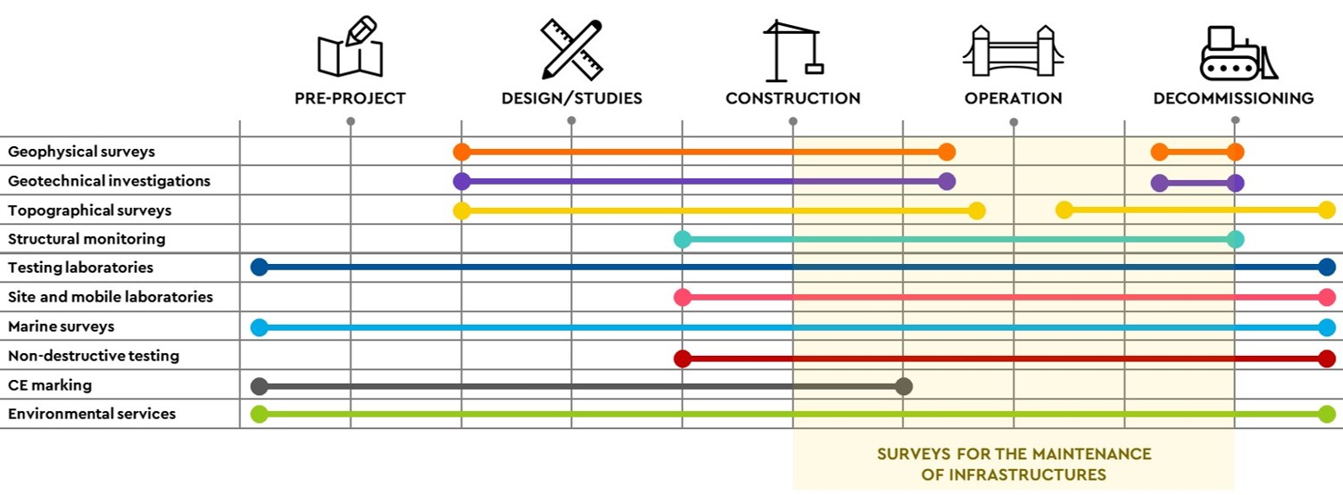 lifecycle of an infrastructure