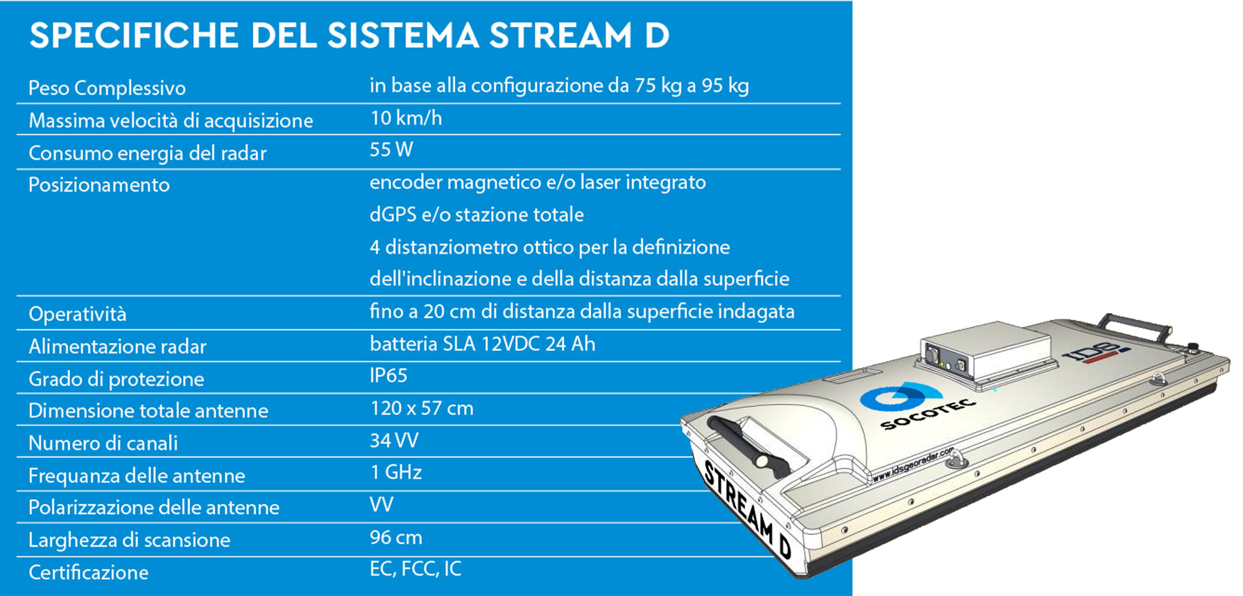 tabella specifiche tecniche